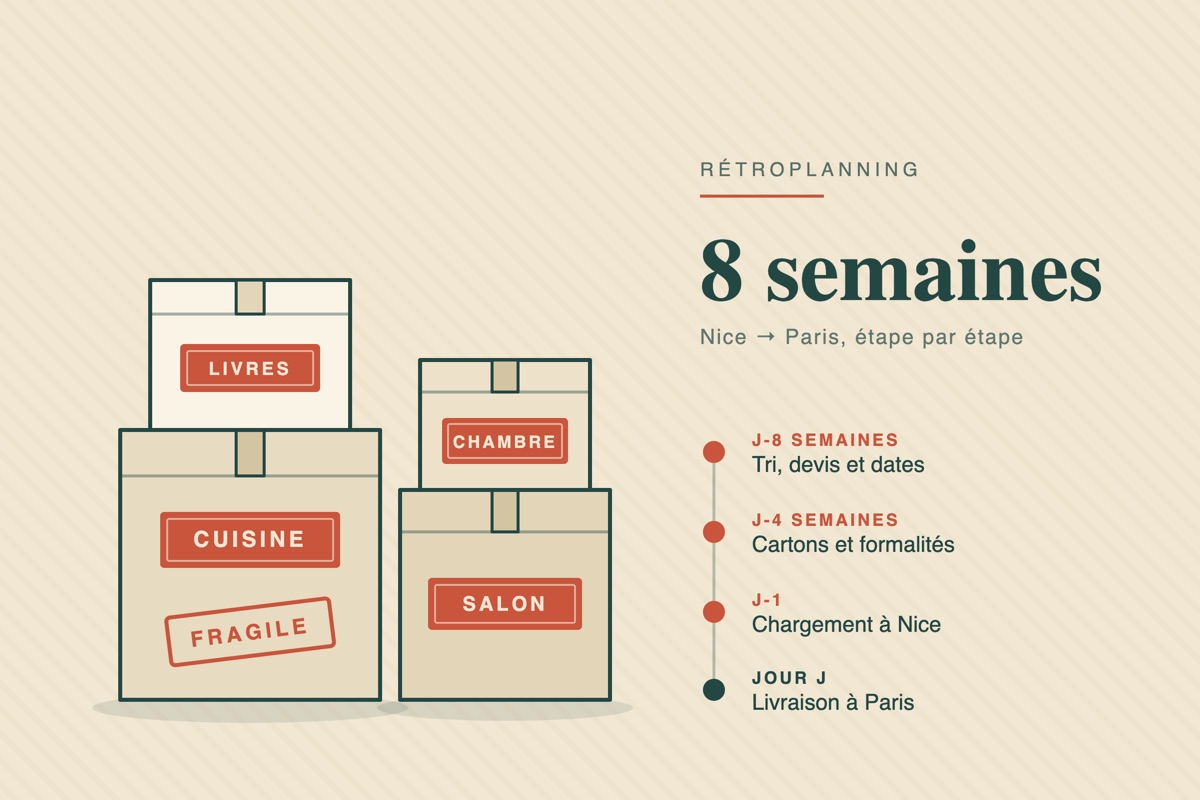 Rétroplanning d'un déménagement longue distance en 8 semaines, du tri des affaires à la livraison
